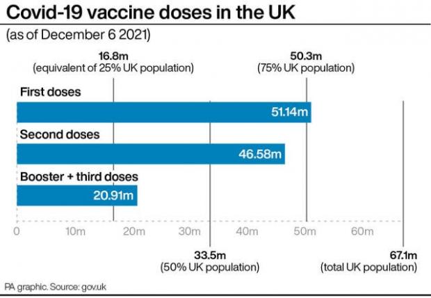 News and Star: Covid-19 vaccine doses in the UK (PA)